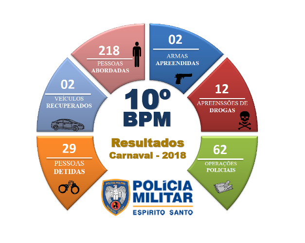 10 bpm 1602