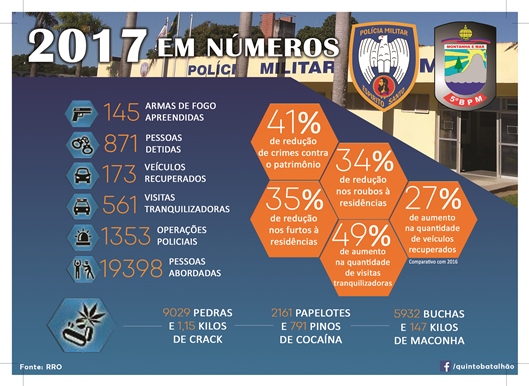 2017 EM NÚMEROS -R