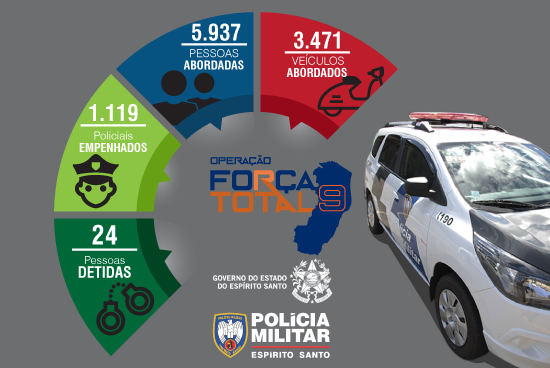 Ftotal9