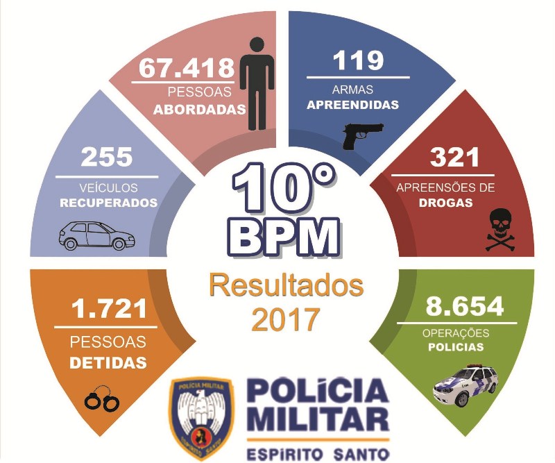 Grafico de Resultados 2017