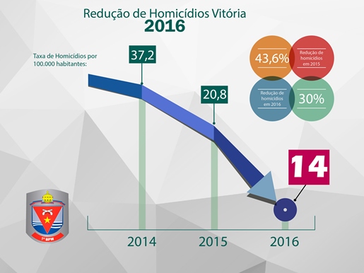 Infografico 2016-01