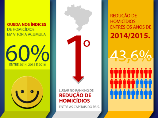 Infográfico