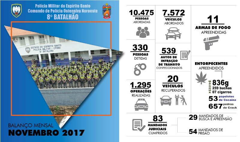 Novembro-2017