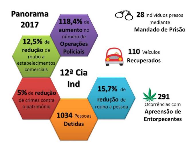 Panorama 12 cia
