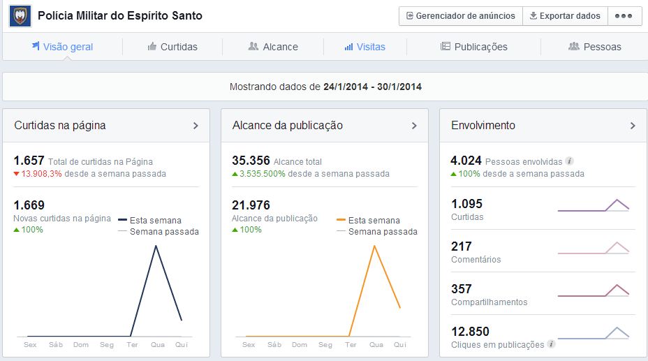 alcance fanpage 30-01-2013