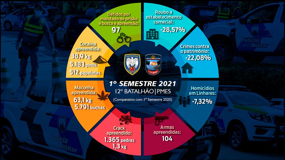 (2)1-SEMESTRE-21---12-BPM