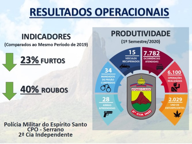 1 semestre 2020