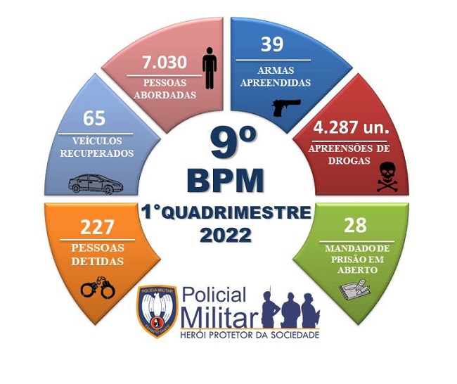 1° QUADRIMESTRE DE 2022