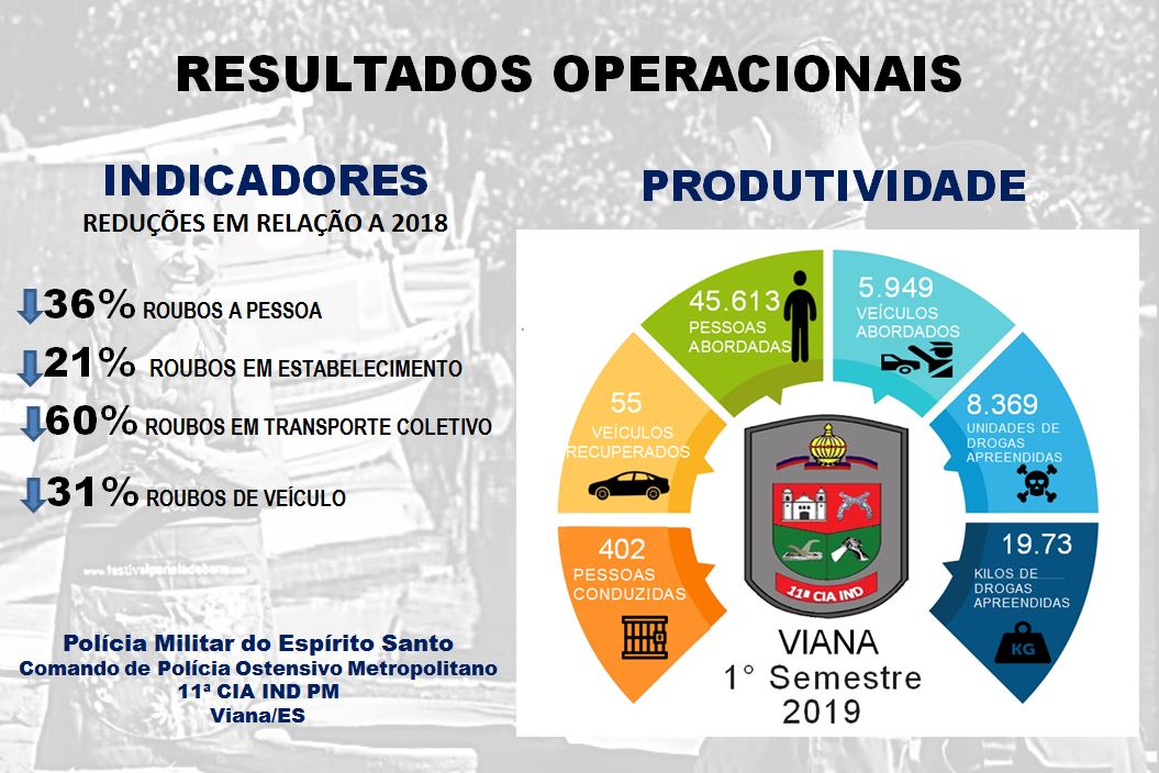 Balanço Operacional 11ª Cia Ind