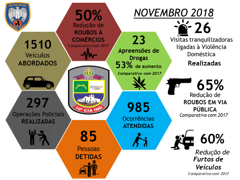 Dados Novembro 2018