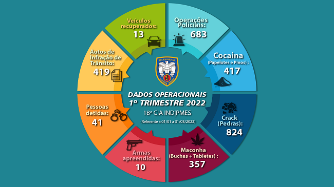 GRAFICO - MANDALA 18CIA FINALIZADO