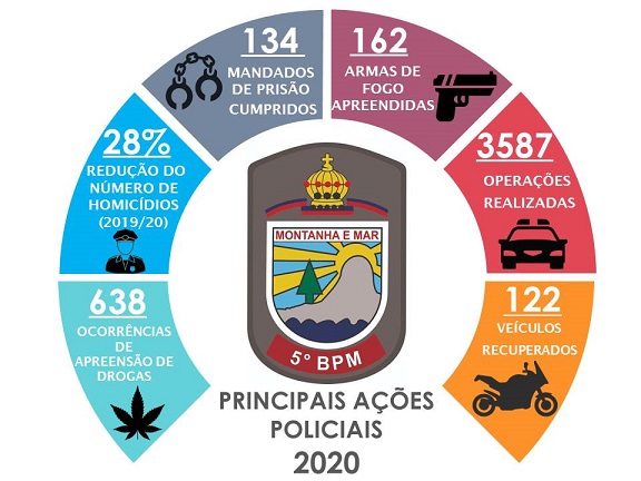 GRÁFICO 2020