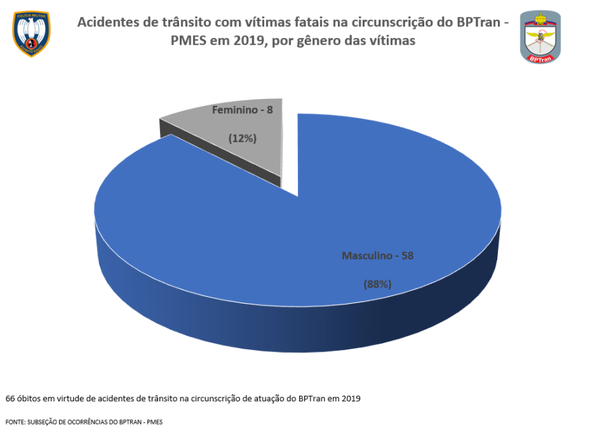 Gráfico Vítimas Fatais 2edit-1