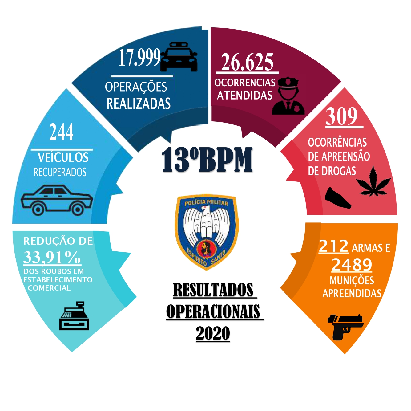 INFOGRÁFICO - BALANÇO DE 2020 NO 13º BPM_page-0001