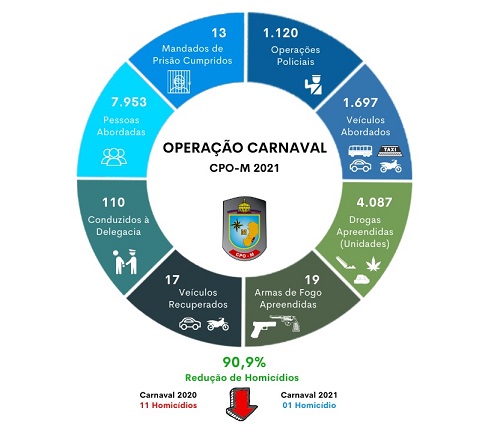 INFOGRÁFICO CPOM CARNAVAL