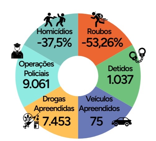 Indices de criminalidade