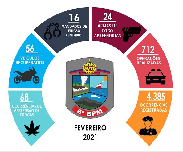 InfogrÁfico Fevereiro