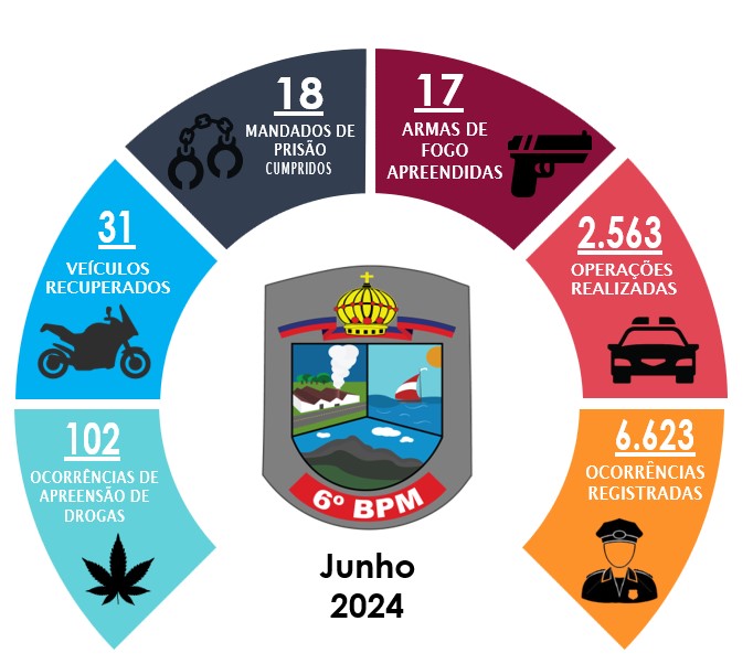 Infográfico - Jun