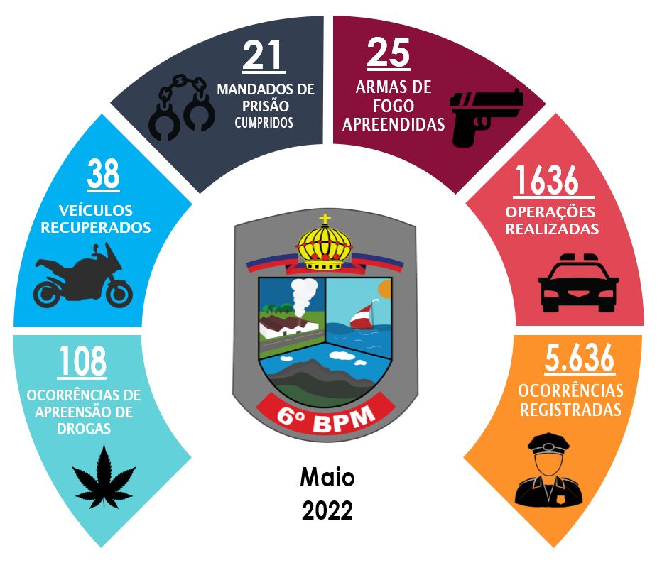 Infográfico - Maio