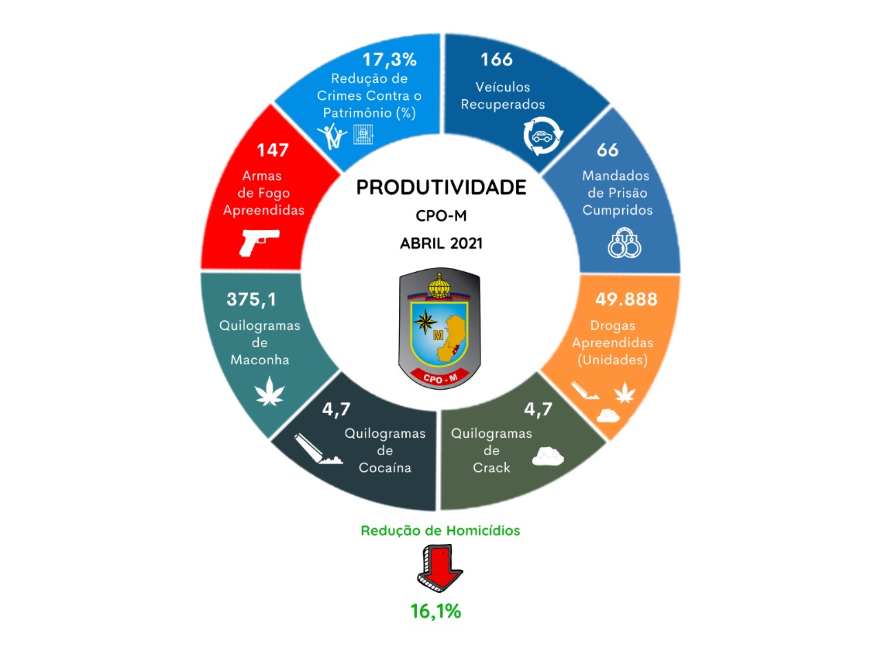 Infográfico
