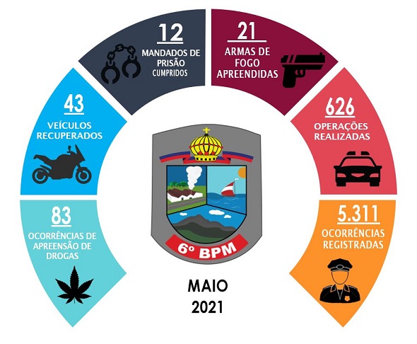Infográfico_Maio