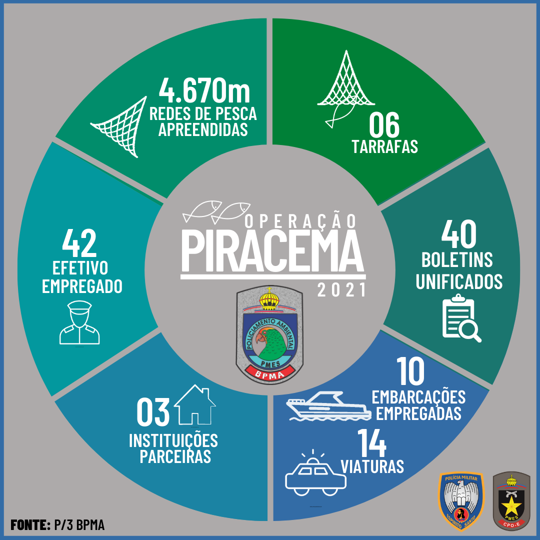 OPERAÇÃO PIRACEMA FEV 2021 (1)