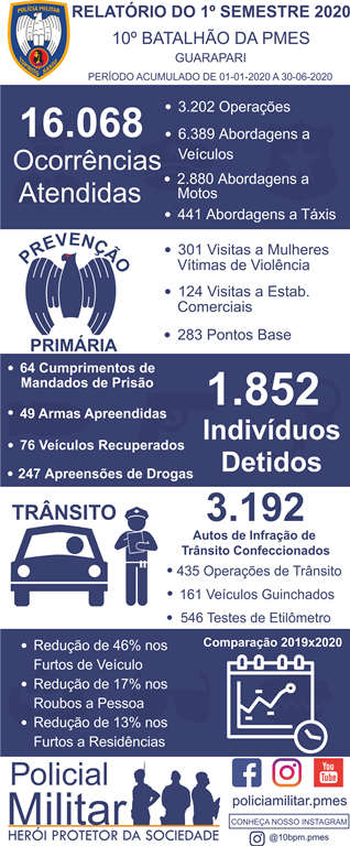 RELATÓRIO 1º SEMESTRE 2020