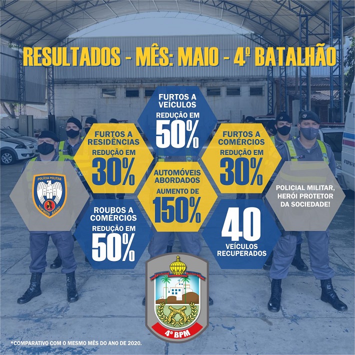 RESULTADOS MAIO 4BPM