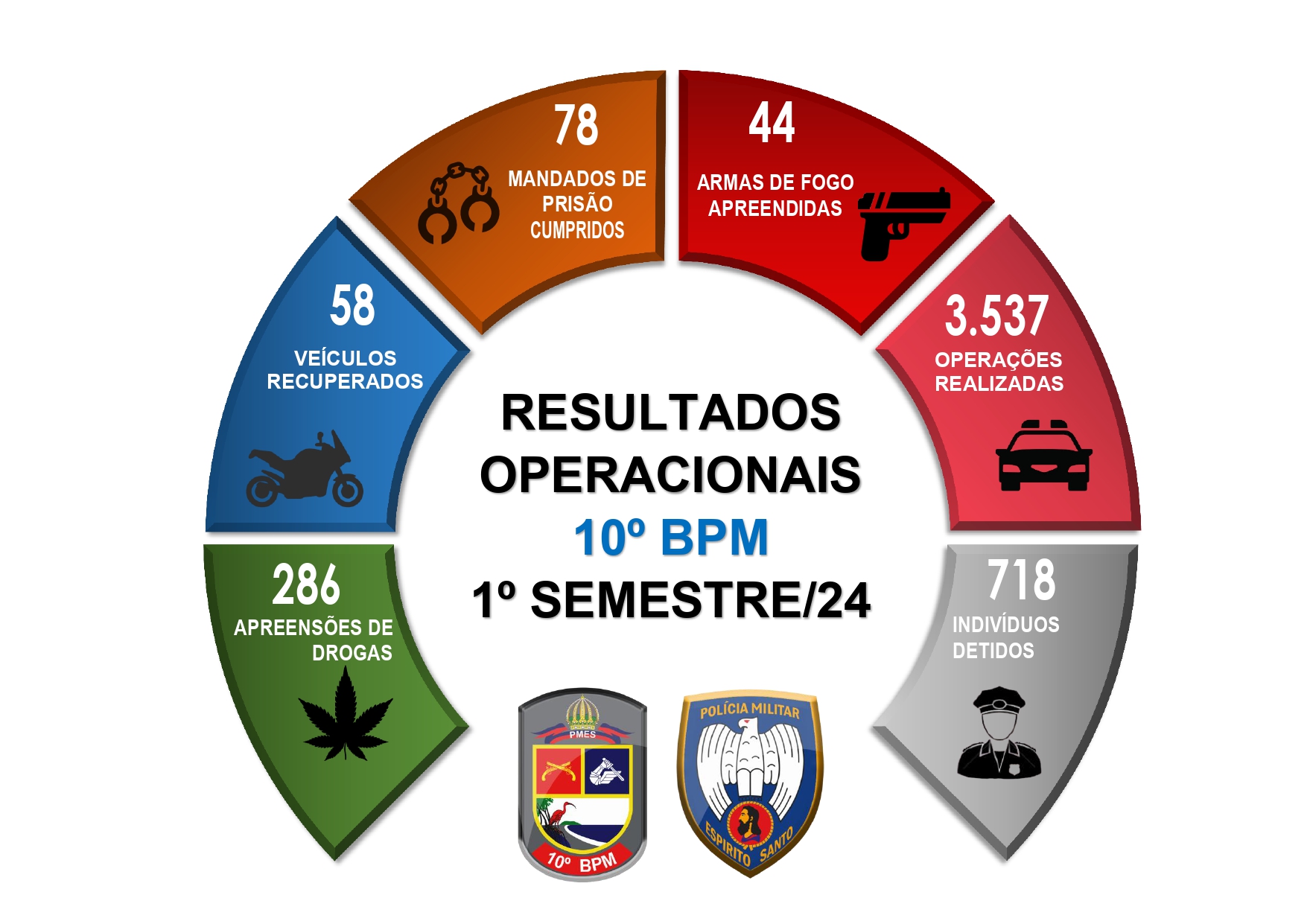 RESULTADOS OPERACIONAIS 1 SEMESTRE 2024_page-0001