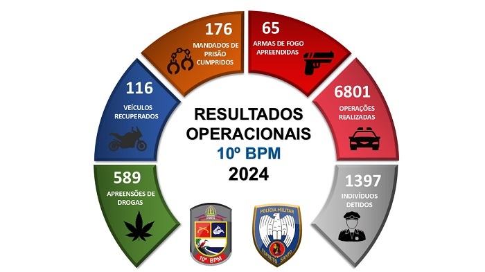ROSCA 2024
