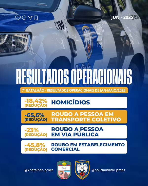 Resultados Operacionais - JAN-MAIO-2025 - 7BPM (1)