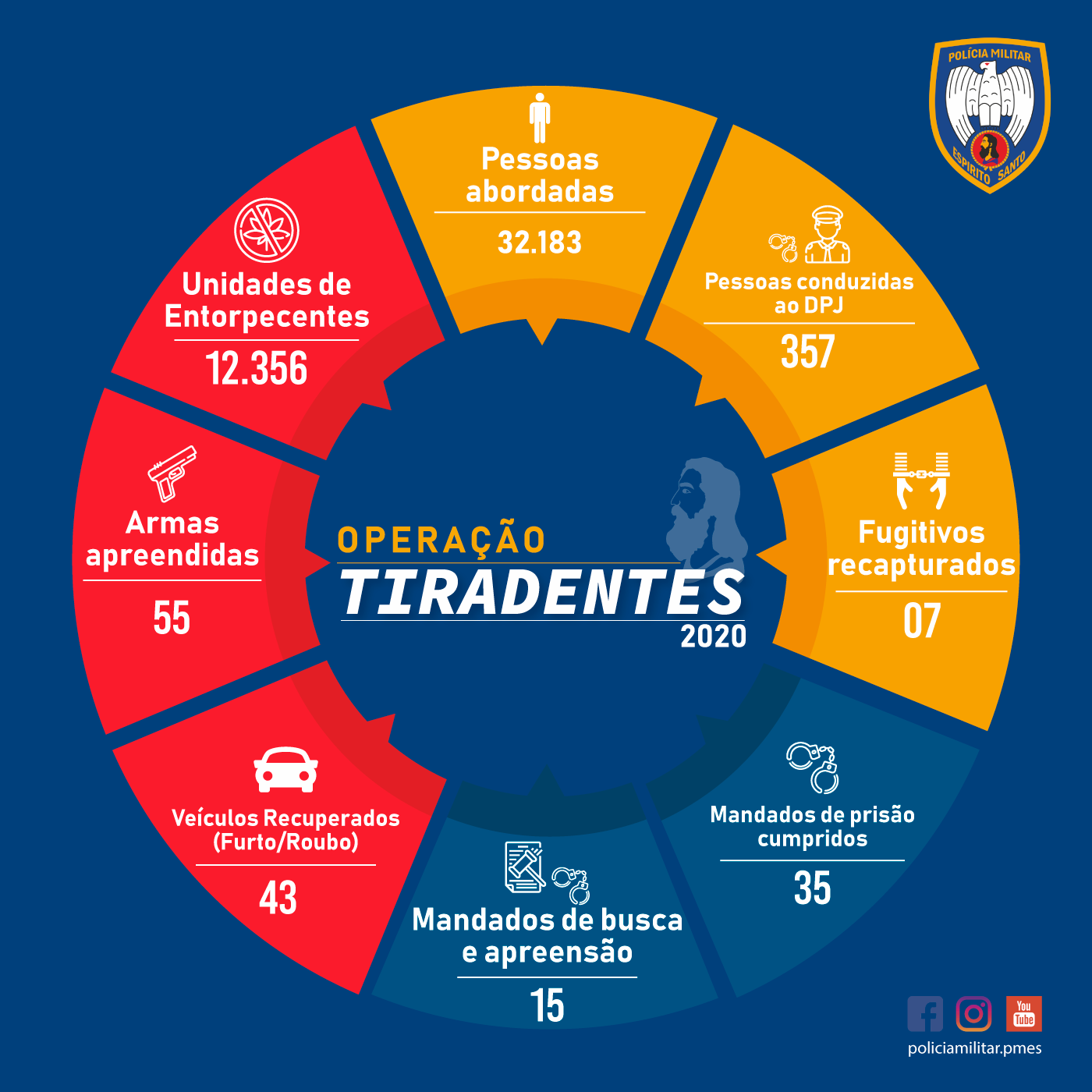 Tiradentes-infográfico2020