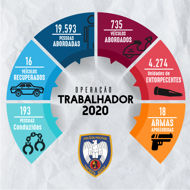 Trabalhador-2020