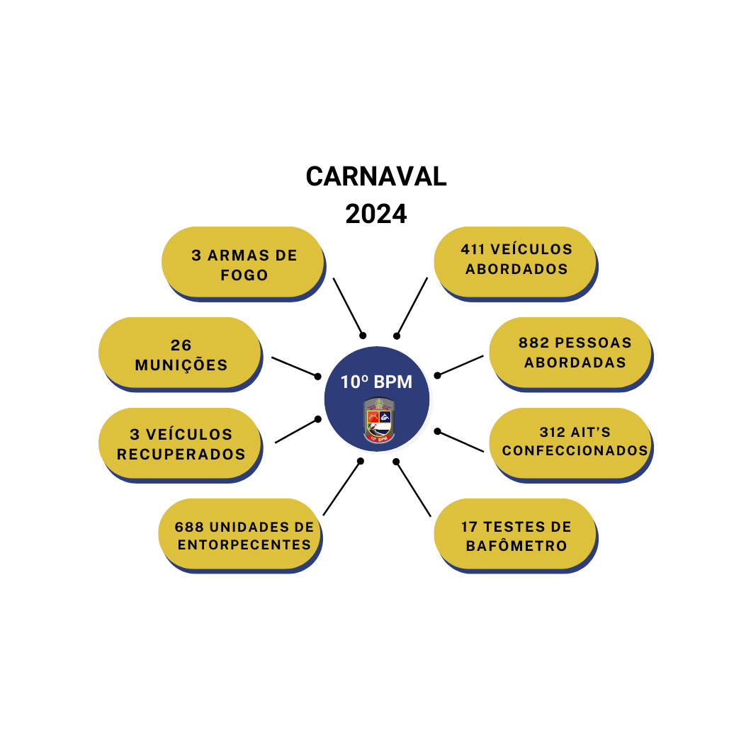 carnaval (1)
