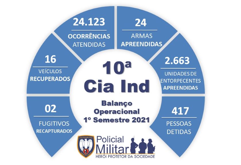 materia13mes072021