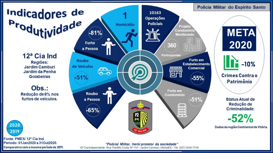 materia39mes112020