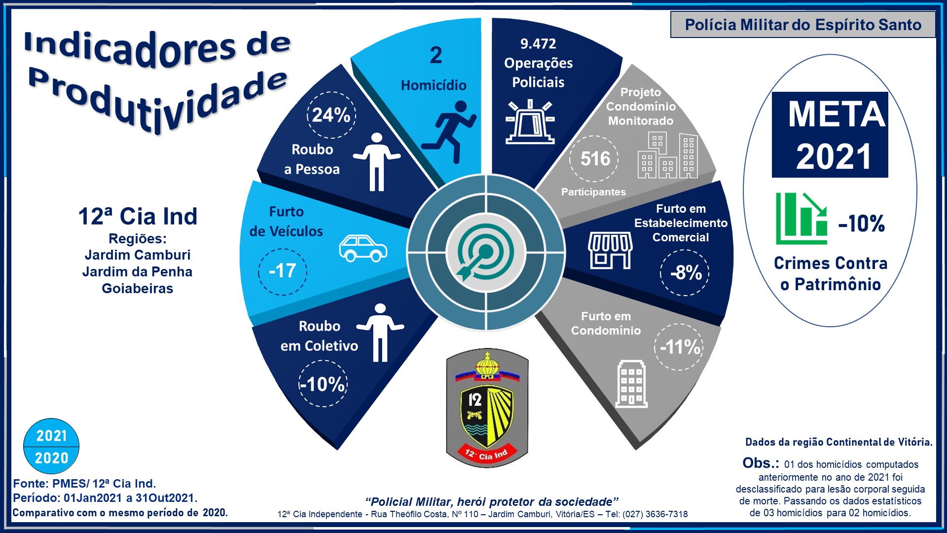 materia39mes112021