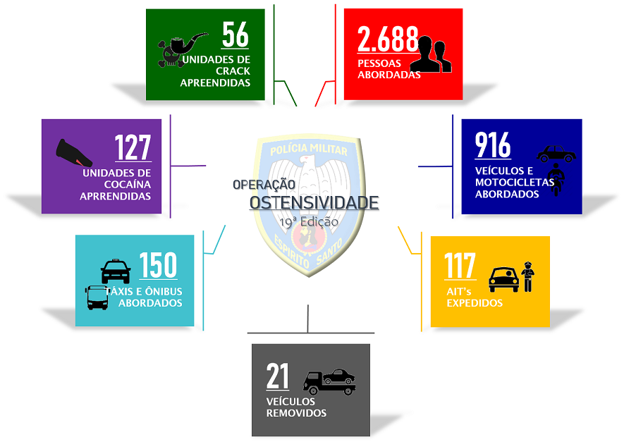 ostensividade