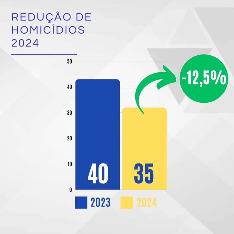 Foto: Reprodução/Polícia Militar - ES