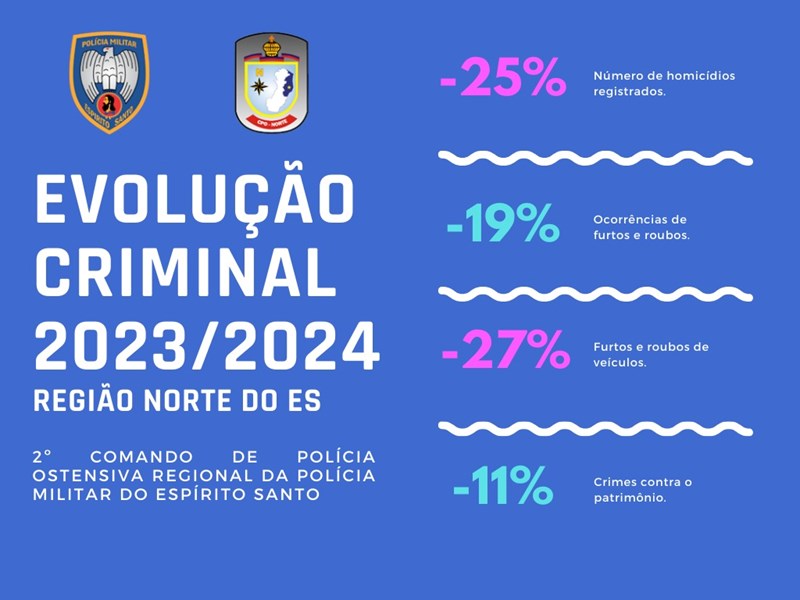 Foto: Reprodução/Polícia Militar - ES