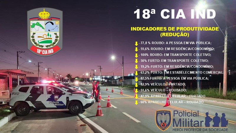 Foto: Reprodução/Polícia Militar - ES