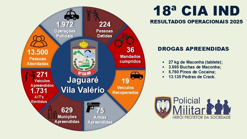 Foto: Reprodução/Polícia Militar - ES