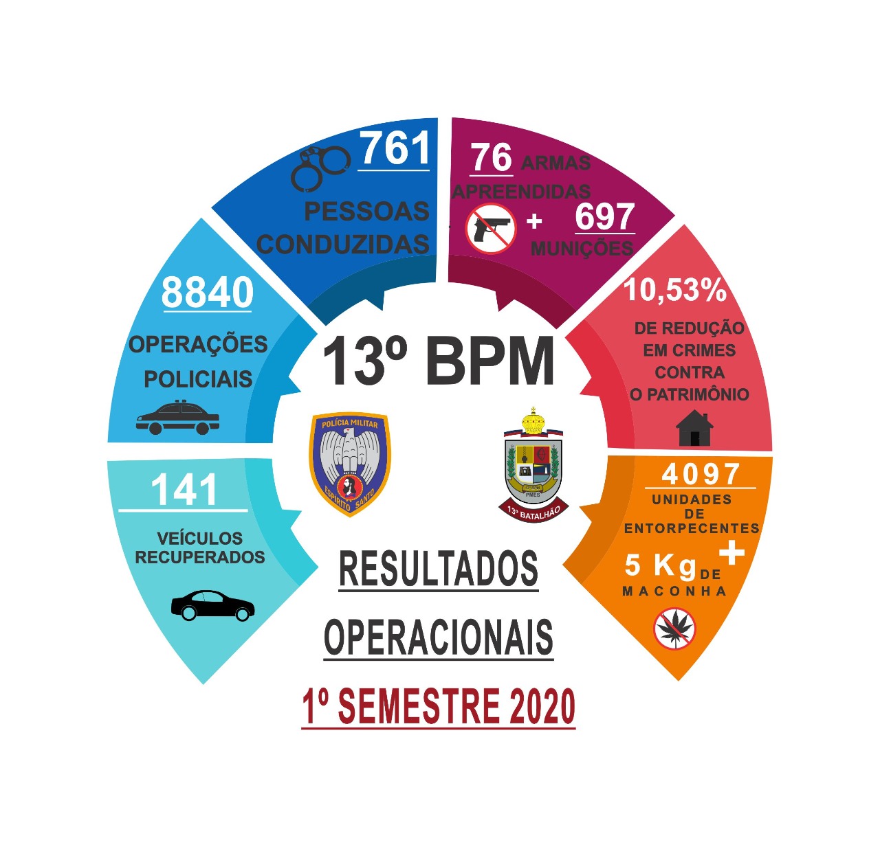 Infográfico 13º BPM