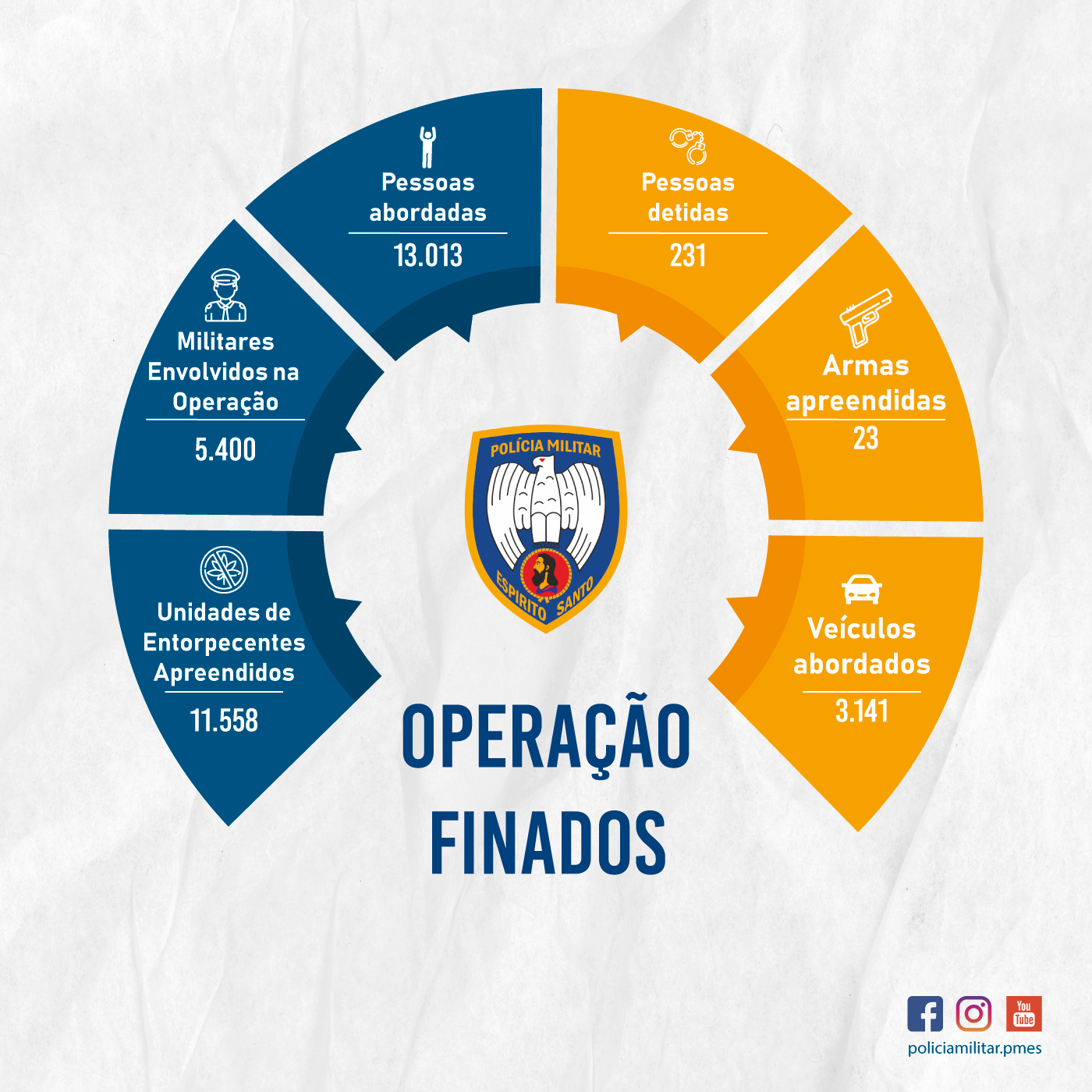 Infografico-op-finados