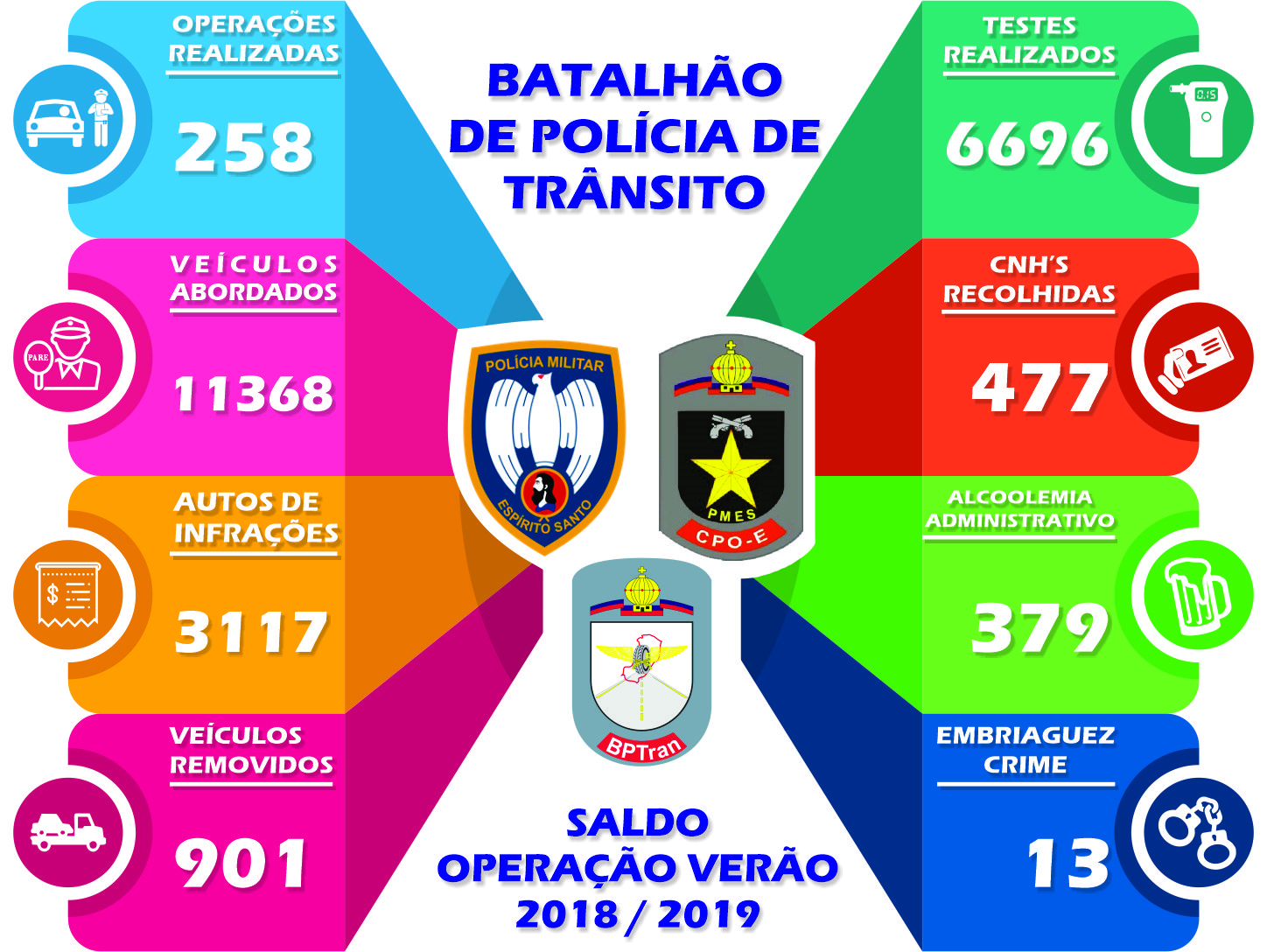 Operação Verão-1
