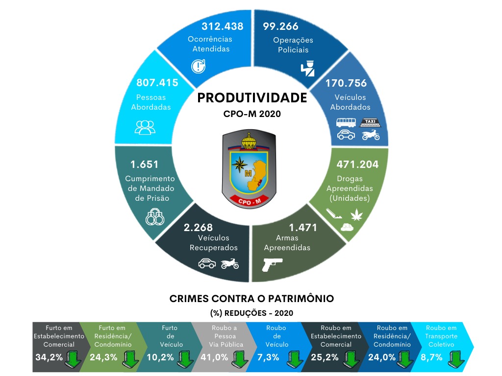 RESULTADOS 2020 - CPOM