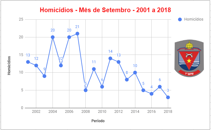 materia12mes102018