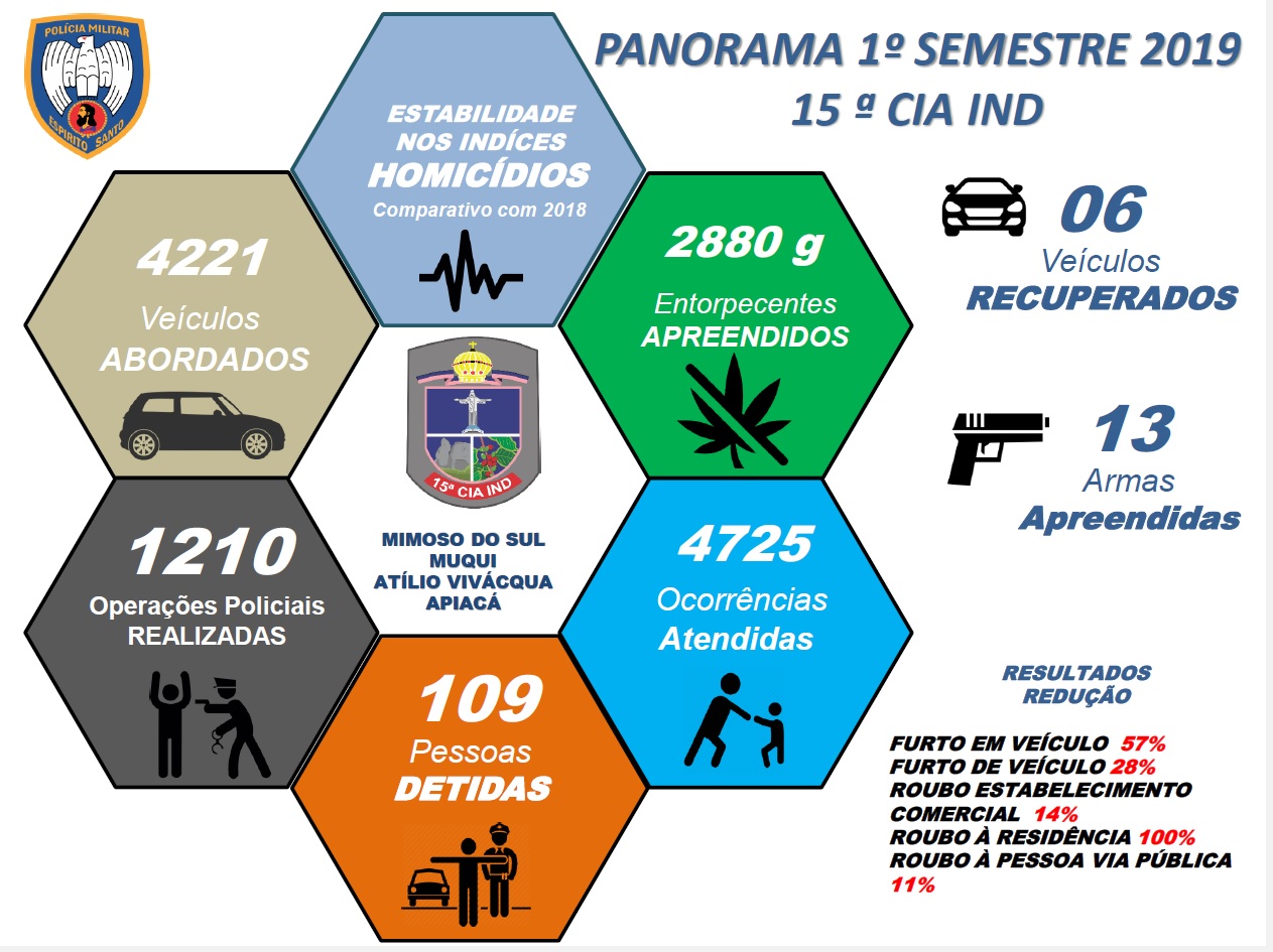 materia63mes072019